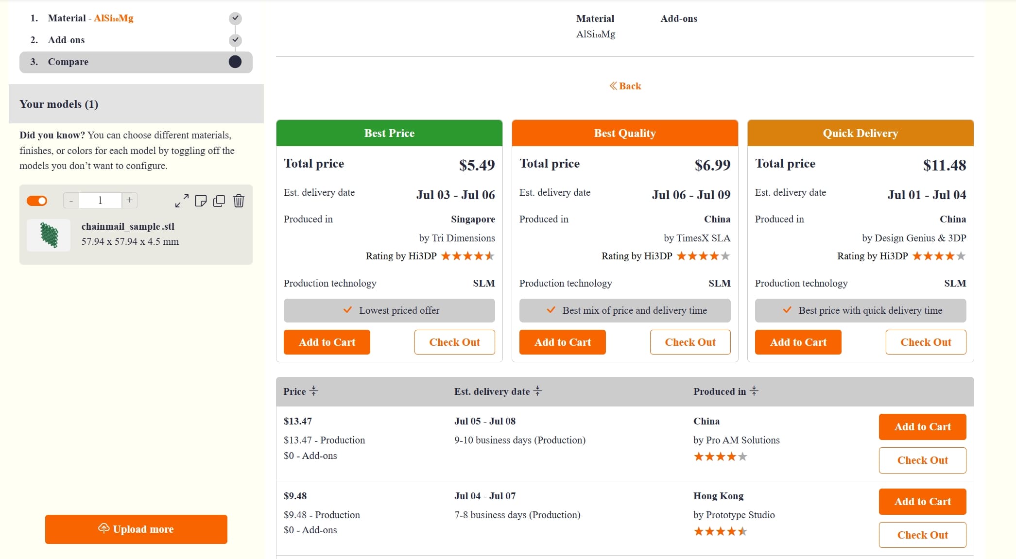 metal 3d printing cost